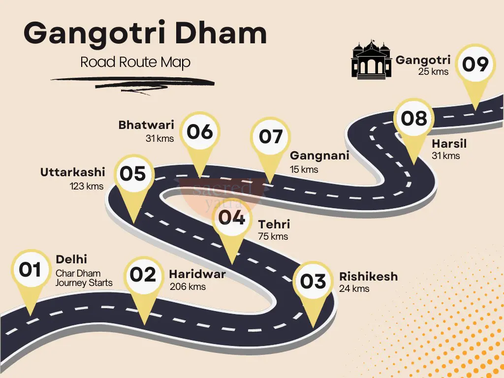 Yamunotri, Gangotri, Kedarnath and Badrinath Yatra begins from April 22